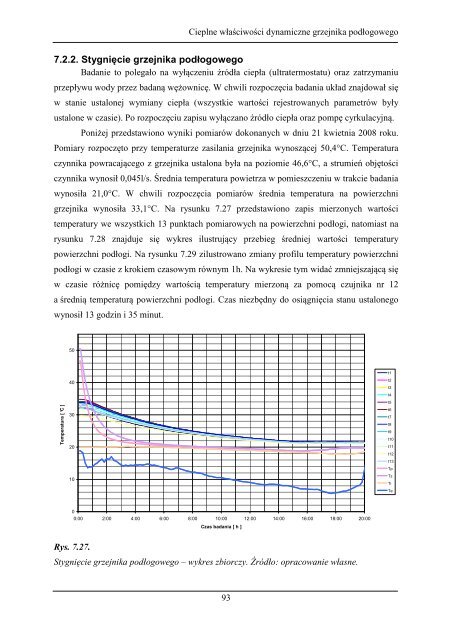 Cieplne właściwości dynamiczne grzejnika podłogowego