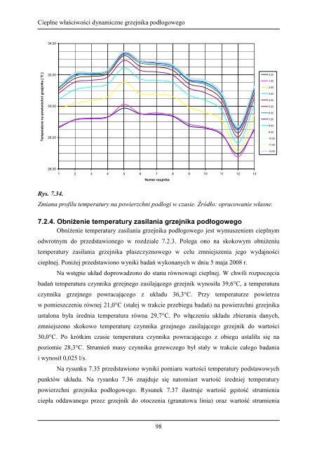 Cieplne właściwości dynamiczne grzejnika podłogowego