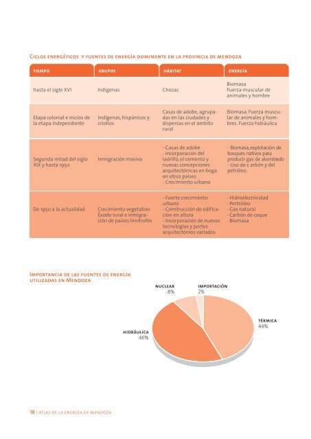 atlas de la energía de mendoza - Universidad Nacional de Cuyo