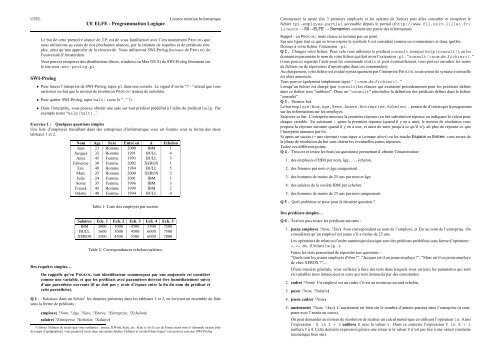 UE ELFE - Programmation Logique SWI-Prolog - LIFL