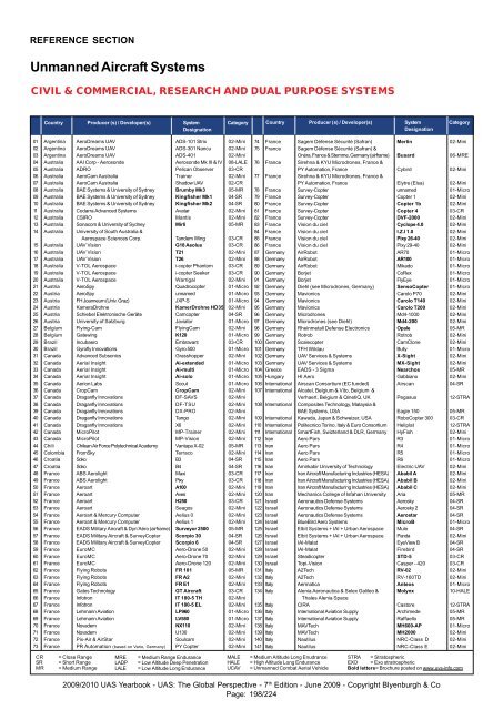 198-202_Reference-Section_CC-RV-&-DP - UVS Info