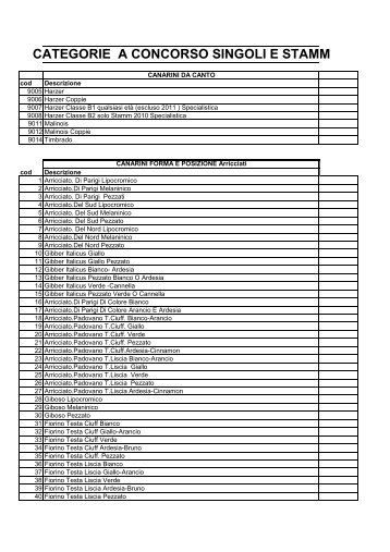 categorie corrette 2011