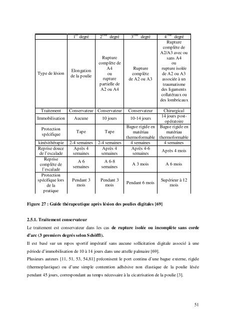 Pathologies des doigts liées à la pratique de l ... - Kinescalade.com