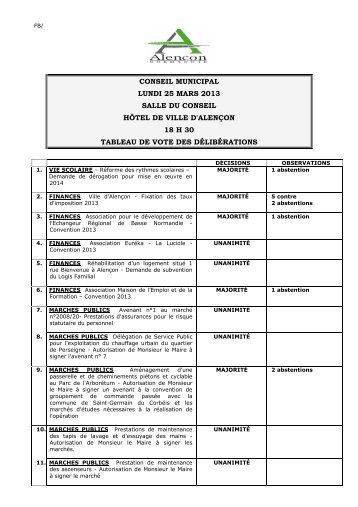 Tableau de vote du Conseil Municipal du 25 mars 2013 - Alençon