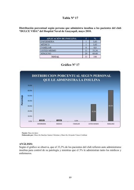 10 AUTOCUIDADO DE PACIENTES DIABETICOS DEL CLUB ...