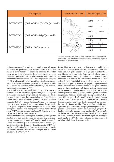 Medicina Nuclear e Tumores Neuroendocrinos