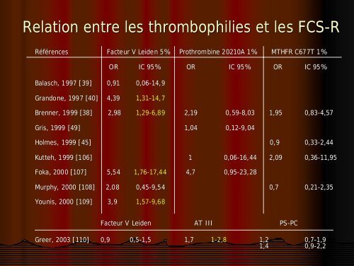 FCS récidivantes, endomètre et utérus - RAISOvo