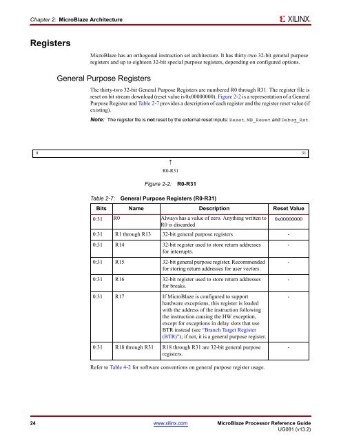 MicroBlaze Processor Reference Guide (UG081) - Xilinx