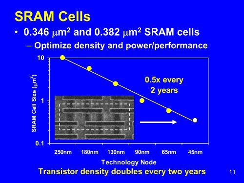 Intel 45nm Process Overview - UCSB CAD & Test