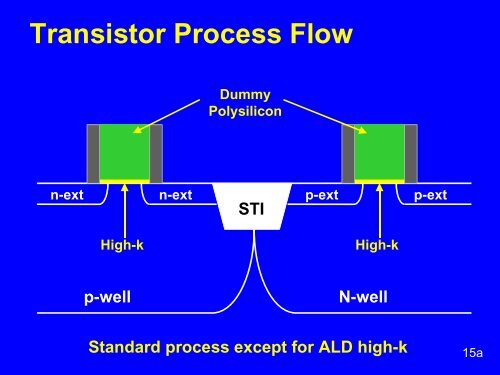 Intel 45nm Process Overview - UCSB CAD & Test