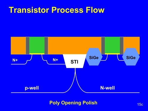 Intel 45nm Process Overview - UCSB CAD & Test