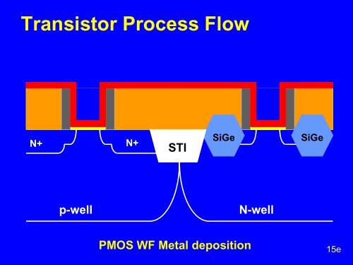 Intel 45nm Process Overview - UCSB CAD & Test