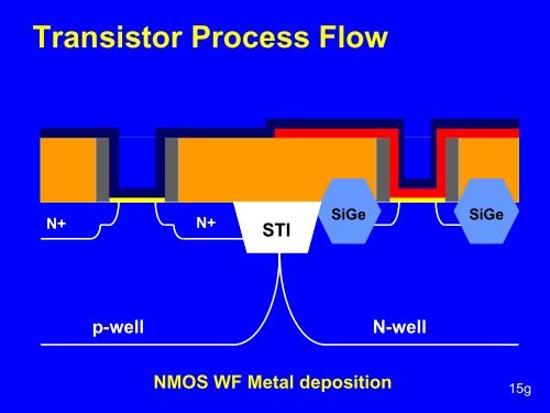 Intel 45nm Process Overview - UCSB CAD & Test