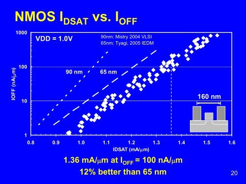 Intel 45nm Process Overview - UCSB CAD & Test