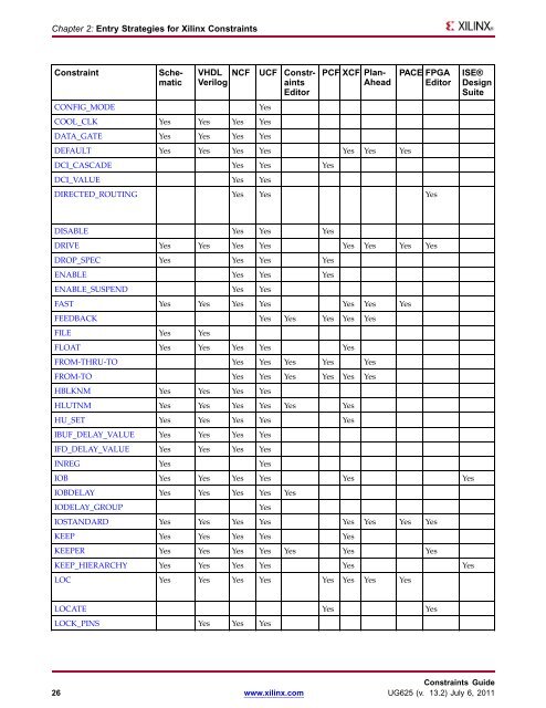 Xilinx Constraints Guide