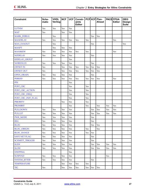 Xilinx Constraints Guide