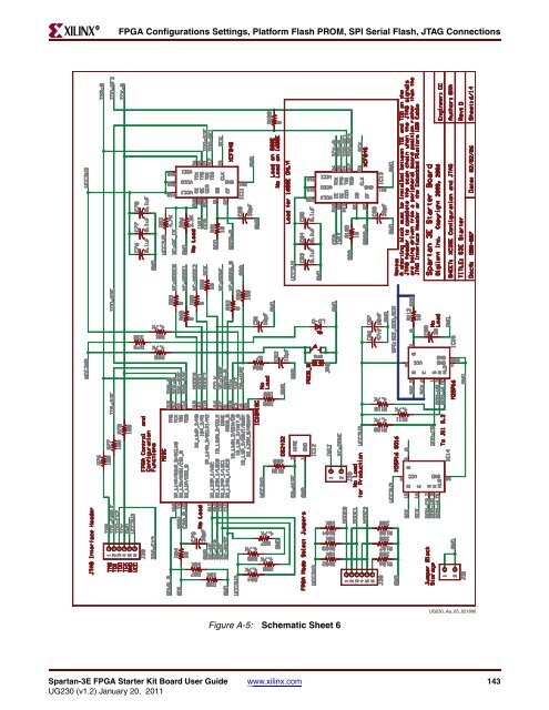 Xilinx UG230 Spartan-3E FPGA Starter Kit Board User Guide