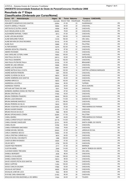 Resultado da 1ª Etapa Classificados [Ordenado por ... - Unioeste