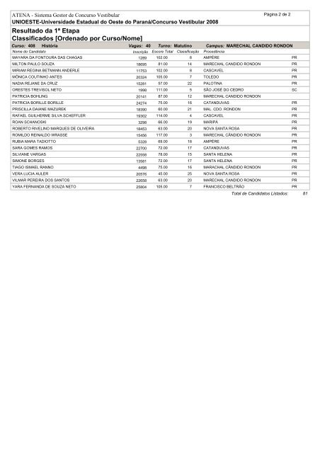 Resultado da 1ª Etapa Classificados [Ordenado por ... - Unioeste