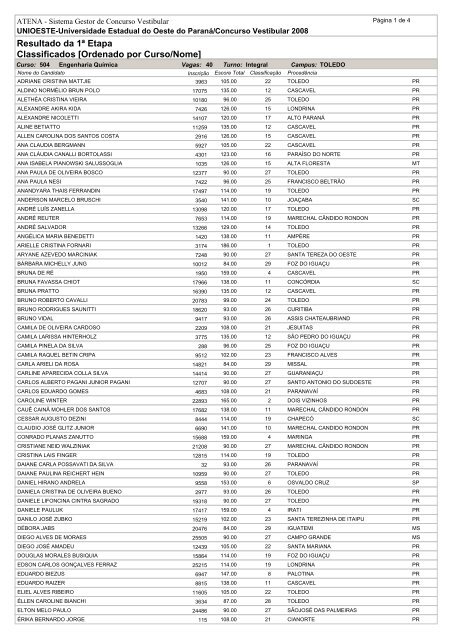 Resultado da 1ª Etapa Classificados [Ordenado por ... - Unioeste