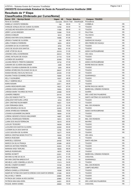 Resultado da 1ª Etapa Classificados [Ordenado por ... - Unioeste