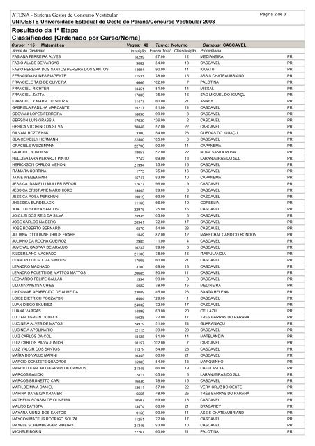 Resultado da 1ª Etapa Classificados [Ordenado por ... - Unioeste