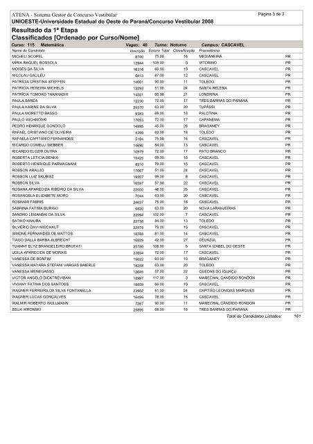 Resultado da 1ª Etapa Classificados [Ordenado por ... - Unioeste