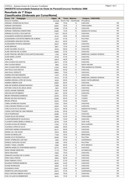 Resultado da 1ª Etapa Classificados [Ordenado por ... - Unioeste