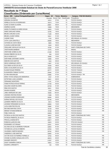 Resultado da 1ª Etapa Classificados [Ordenado por ... - Unioeste