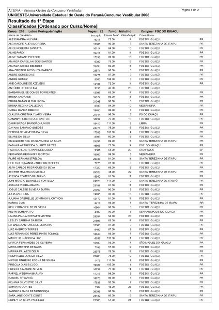 Resultado da 1ª Etapa Classificados [Ordenado por ... - Unioeste