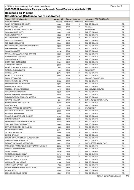 Resultado da 1ª Etapa Classificados [Ordenado por ... - Unioeste