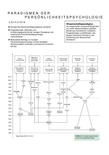 Kapitel 2: Kurze Geschichte der ... - Beabea-Blog