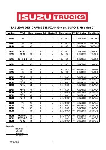 NQR 75 - Isuzu