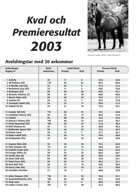 Nr 2 - ASVT