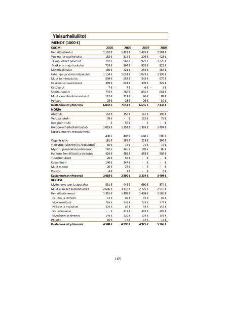 pdf - Kilpa- ja huippu-urheilun tutkimuskeskus