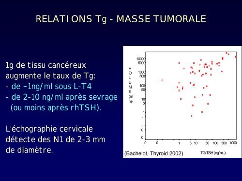 Algorithme de surveillance des cancers à ''faible risque'