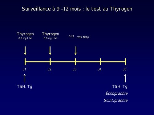 Algorithme de surveillance des cancers à ''faible risque'