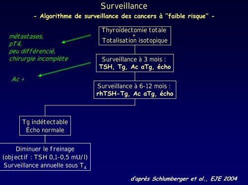 Algorithme de surveillance des cancers à ''faible risque'