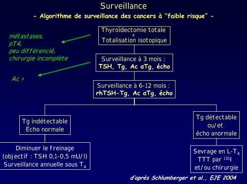 Algorithme de surveillance des cancers à ''faible risque'