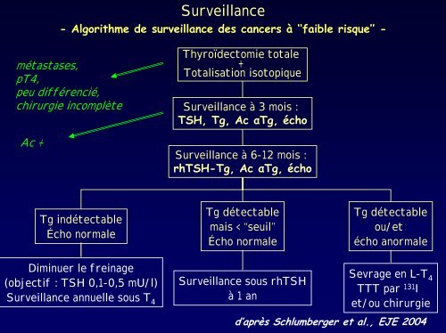 Algorithme de surveillance des cancers à ''faible risque'