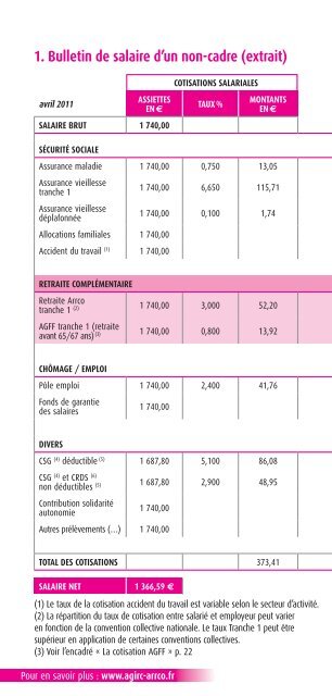 Cotisations et points retraite - Vauban Humanis