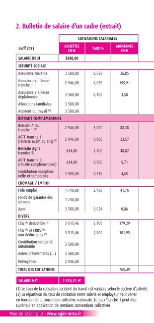 Cotisations et points retraite - Vauban Humanis