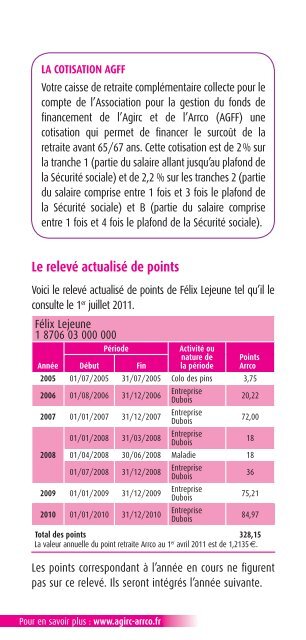 Cotisations et points retraite - Vauban Humanis