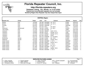 Florida Repeater Council, Inc.