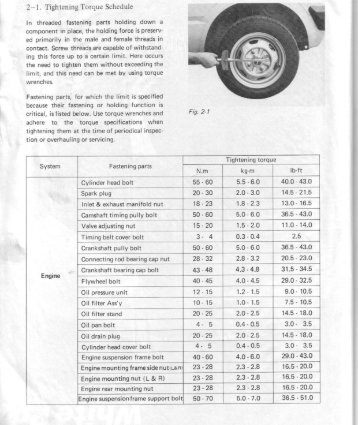 2—1. Tightening Torque Schedule - Bellsouthpwp.net