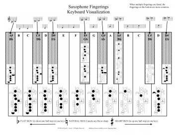 Saxophone Fingerings Keyboard Visualization - Bellsouthpwp.net