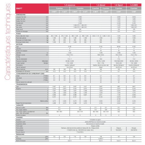 Téléchargez en PDF (5.22 MB) - Suzuki