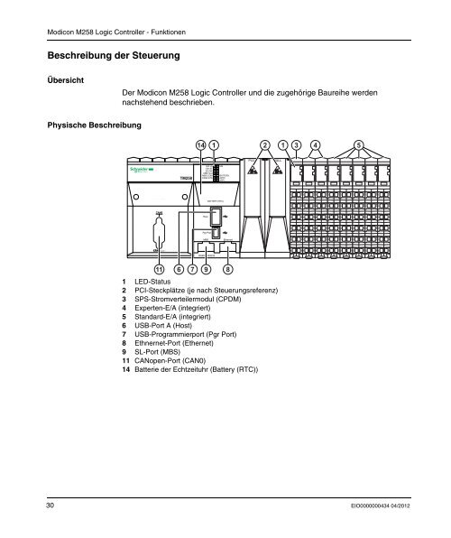 Produkthandbuch M258 - BERGER - POSITEC