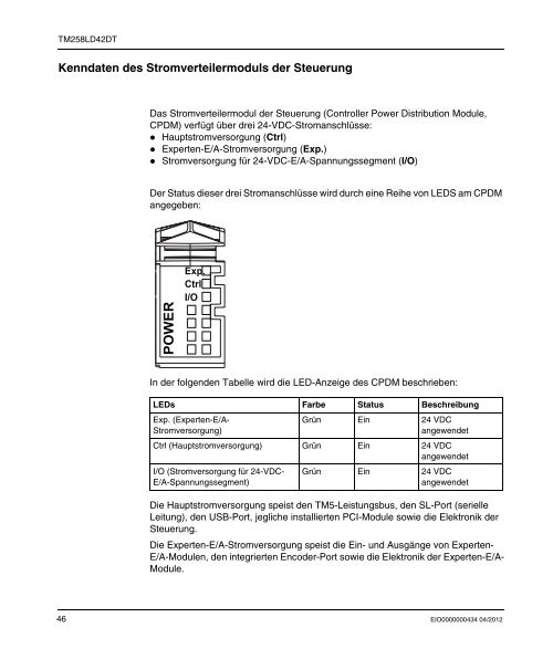 Produkthandbuch M258 - BERGER - POSITEC