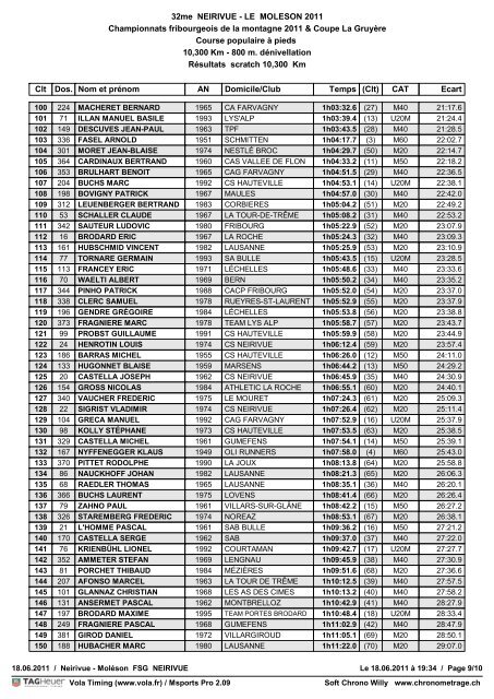 32me NEIRIVUE - LE MOLESON 2011 ... - Berglaufpur.de